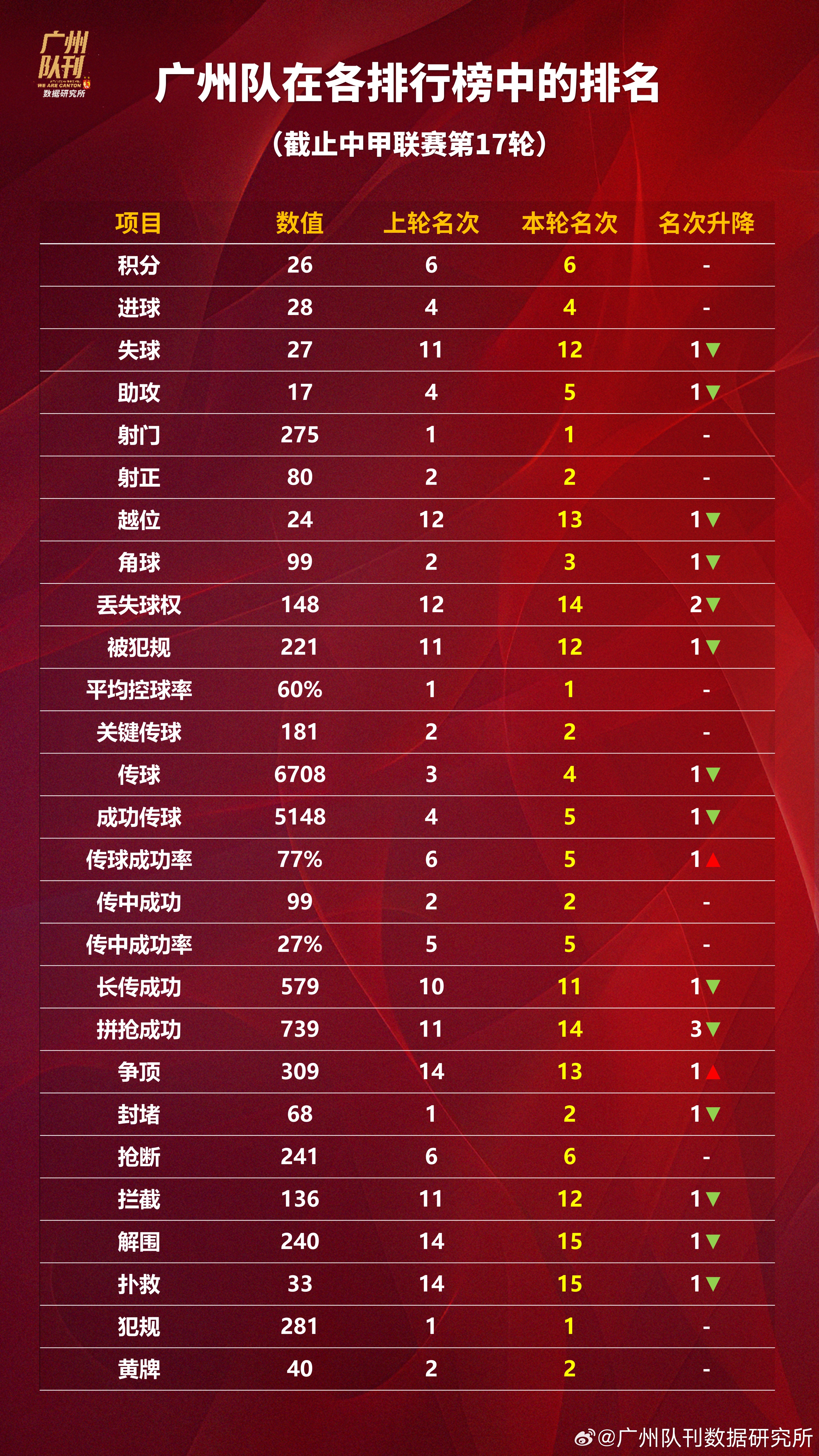 九游下载中心-包含风云突变！广州队今晚临场应变，NBA总决赛版图或变，震撼外界，更衣室氛围转暖的词条-九游下载中心