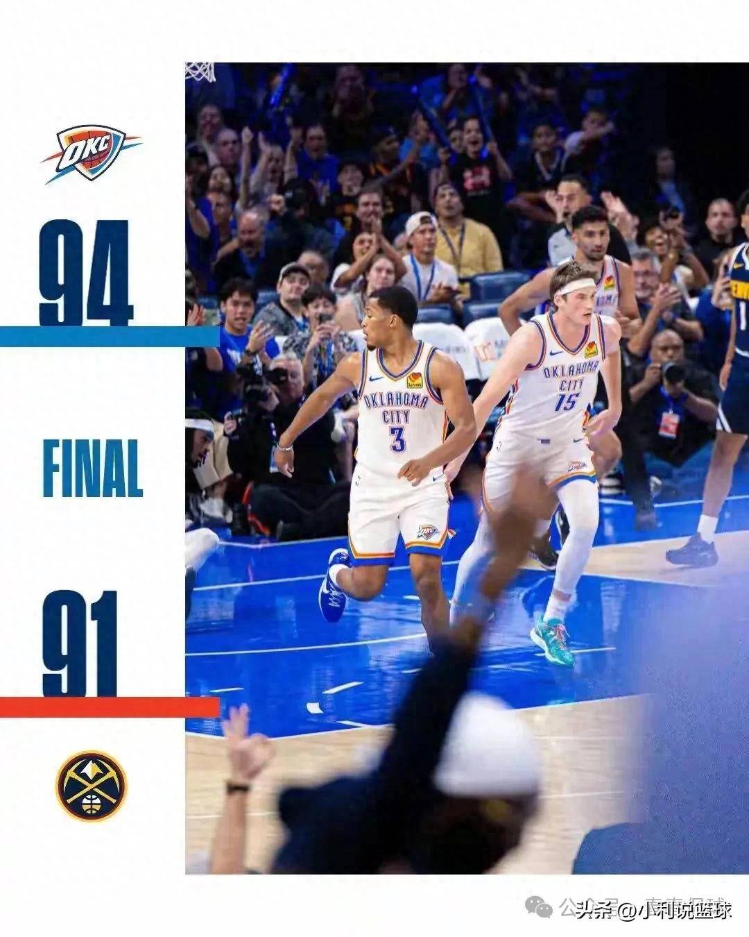 包含风云突变俄克拉荷马雷霆今晨绝杀压哨，NBA总决赛版图或变，压力陡增，资深球员宣示担当的词条