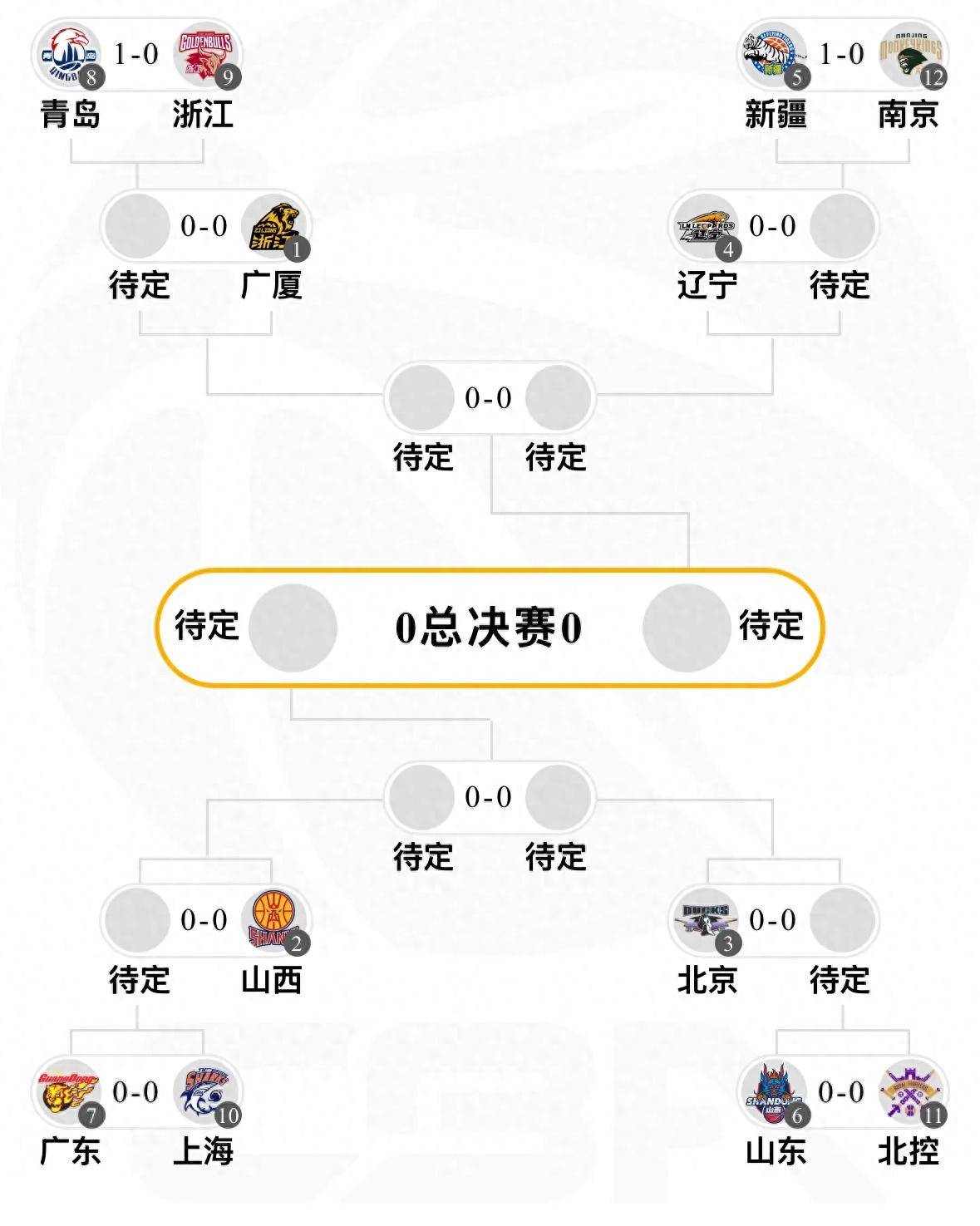 赛前上海久事备战CBA季后赛，遗憾出局细节曝光，底气十足，球队文化再被提及的简单介绍